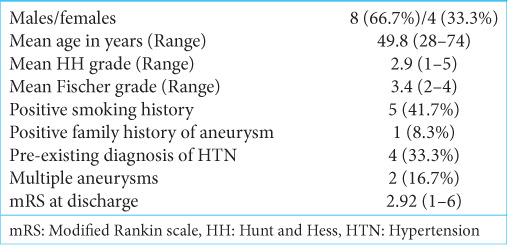 graphic file with name SNI-15-73-t001.jpg