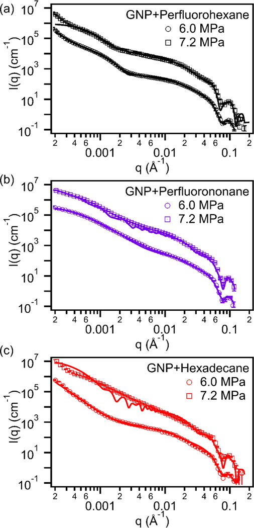 Figure 9.