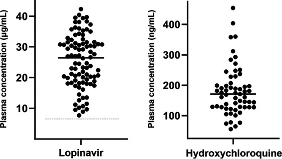 FIG 1