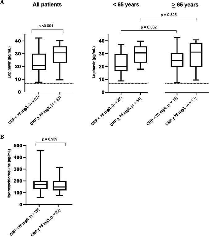 FIG 2