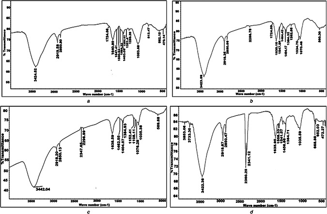 Fig. 6