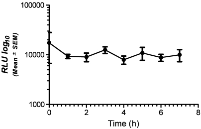 Figure 6.