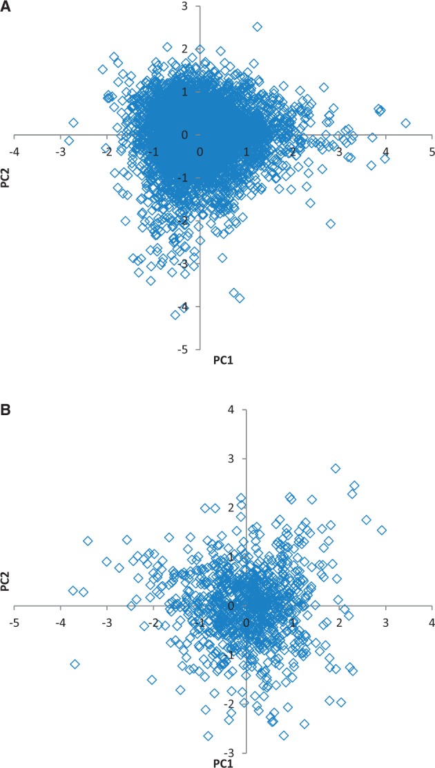 Fig. 4.—