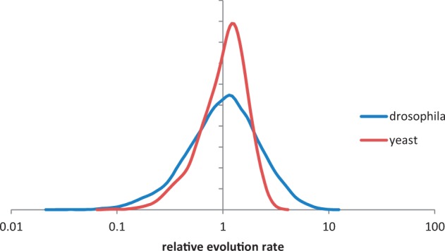 Fig. 3.—