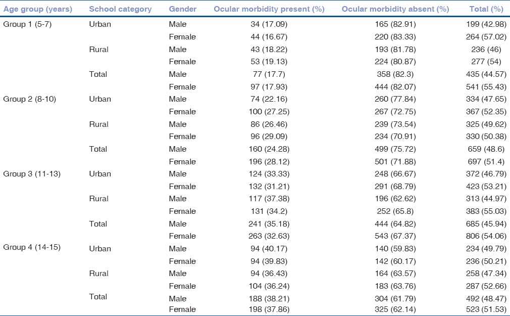 graphic file with name IJO-65-500-g005.jpg