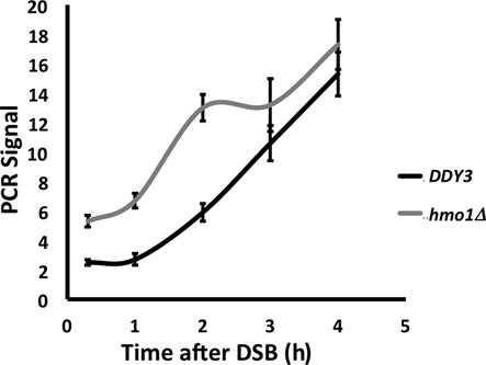 Figure 6.