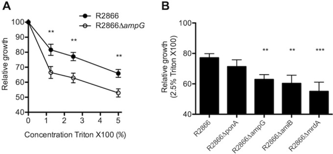 FIG 4 