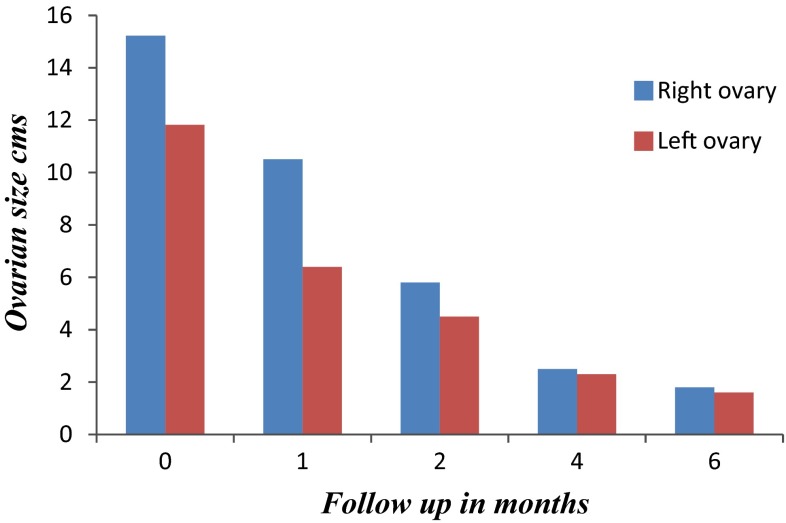 Graph. 1