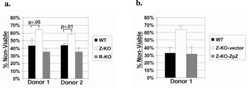 FIG. 7.