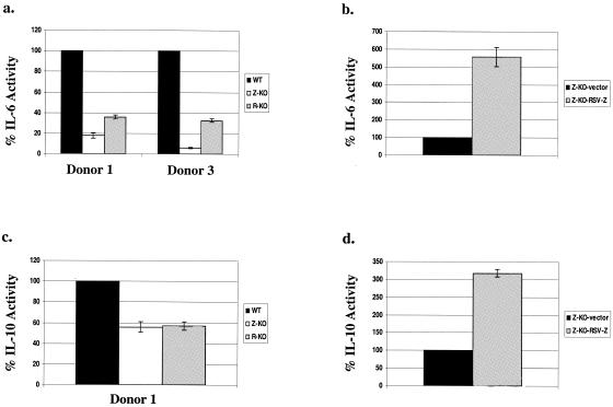 FIG. 6.