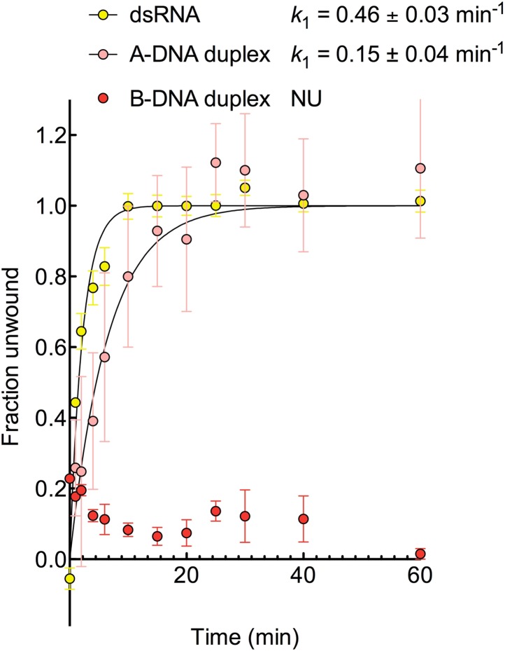 Figure 5—figure supplement 3.