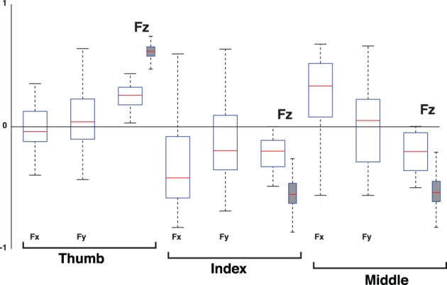 Figure 13