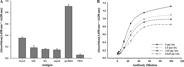 Fig. 6