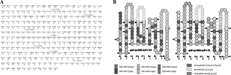 Fig. 4