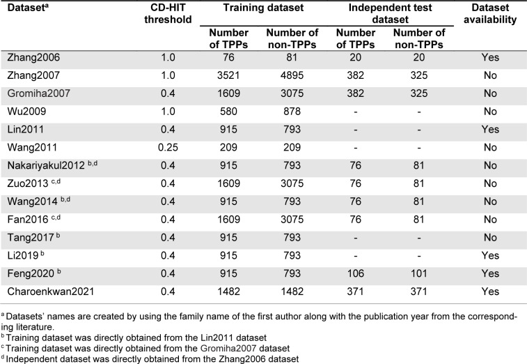 Table 2