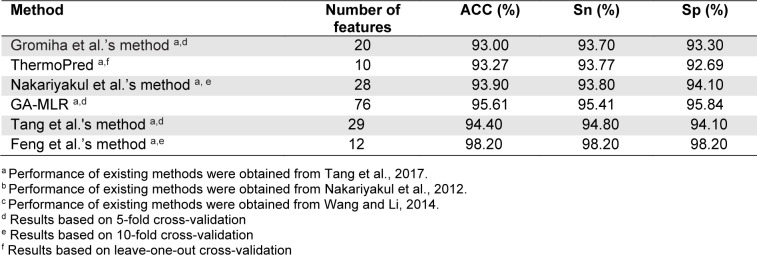 Table 4