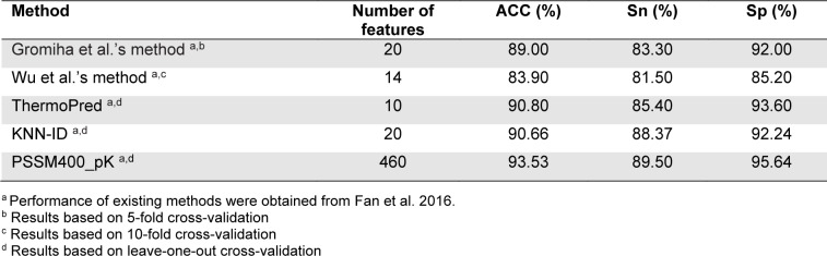 Table 3