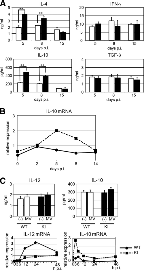 FIG. 4.