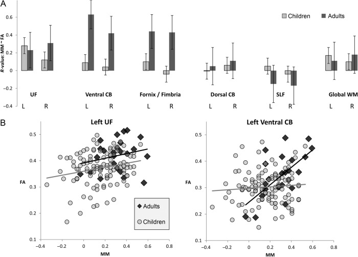 Figure 4.