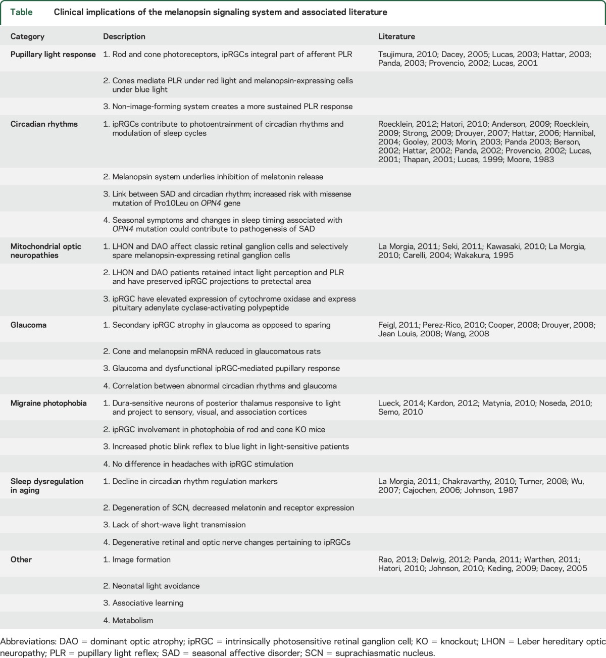 graphic file with name NEUROLOGY2016737775TT1.jpg