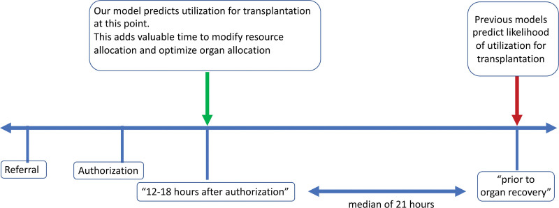 FIGURE 10.