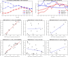 Extended Data Fig. 7