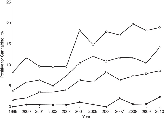 Figure 3.