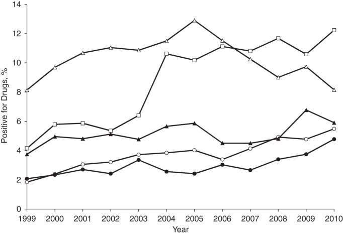 Figure 2.