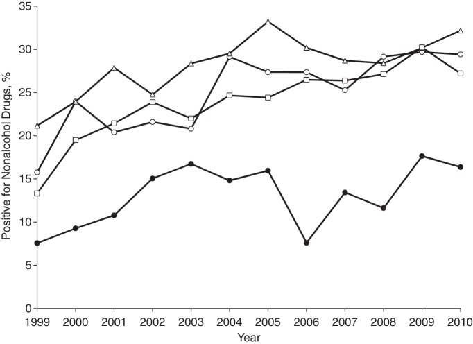 Figure 1.