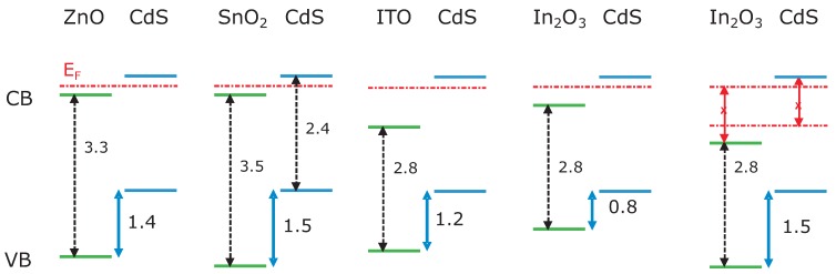 Figure 5