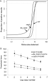 FIG 4