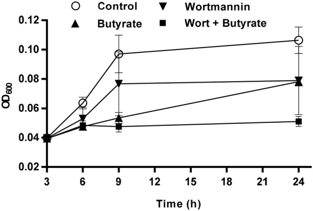 Figure 9