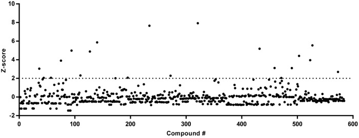 Figure 3