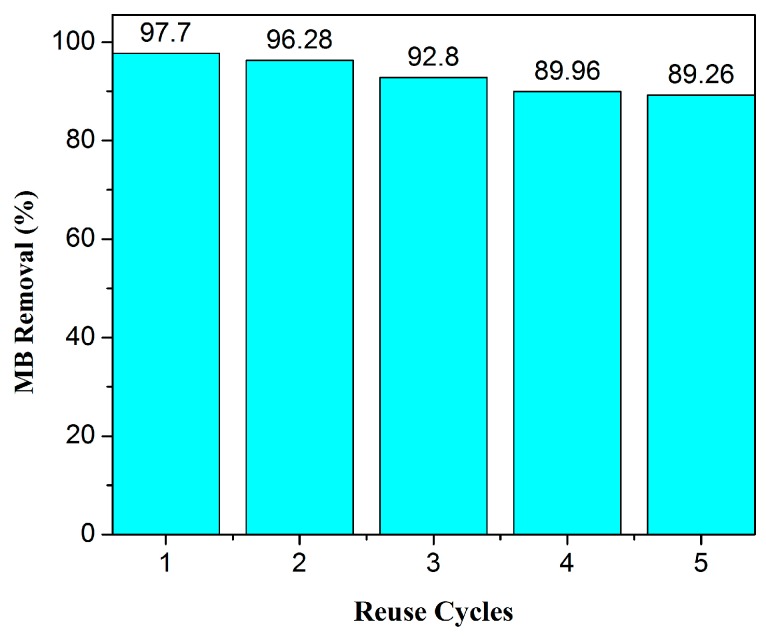 Figure 11