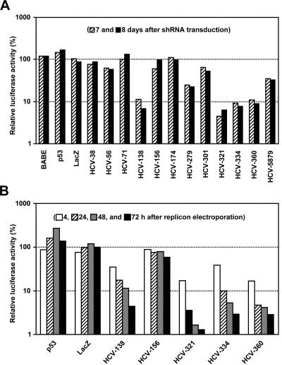 FIG. 8.