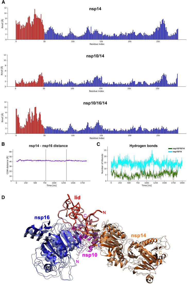 Figure 2.