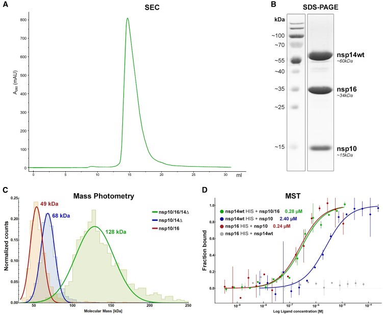 Figure 3.