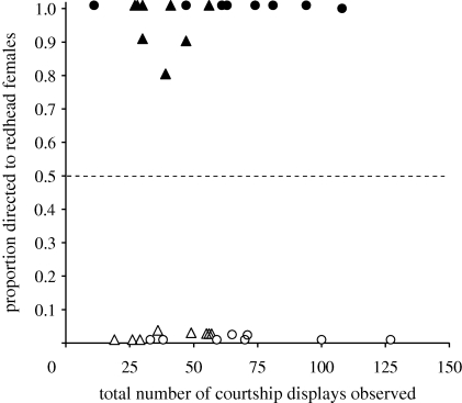 Figure 4.