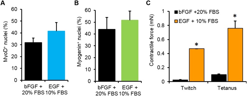 Figure 2—figure supplement 1.