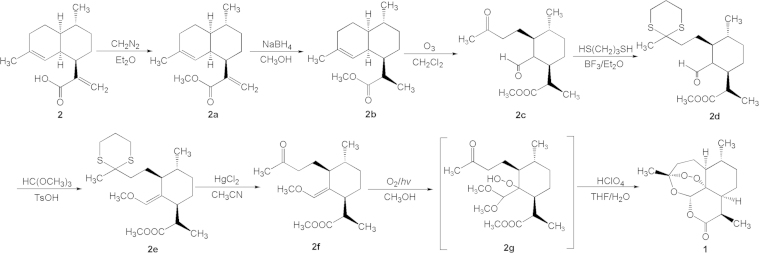 Scheme 3