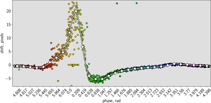 Fig. 10