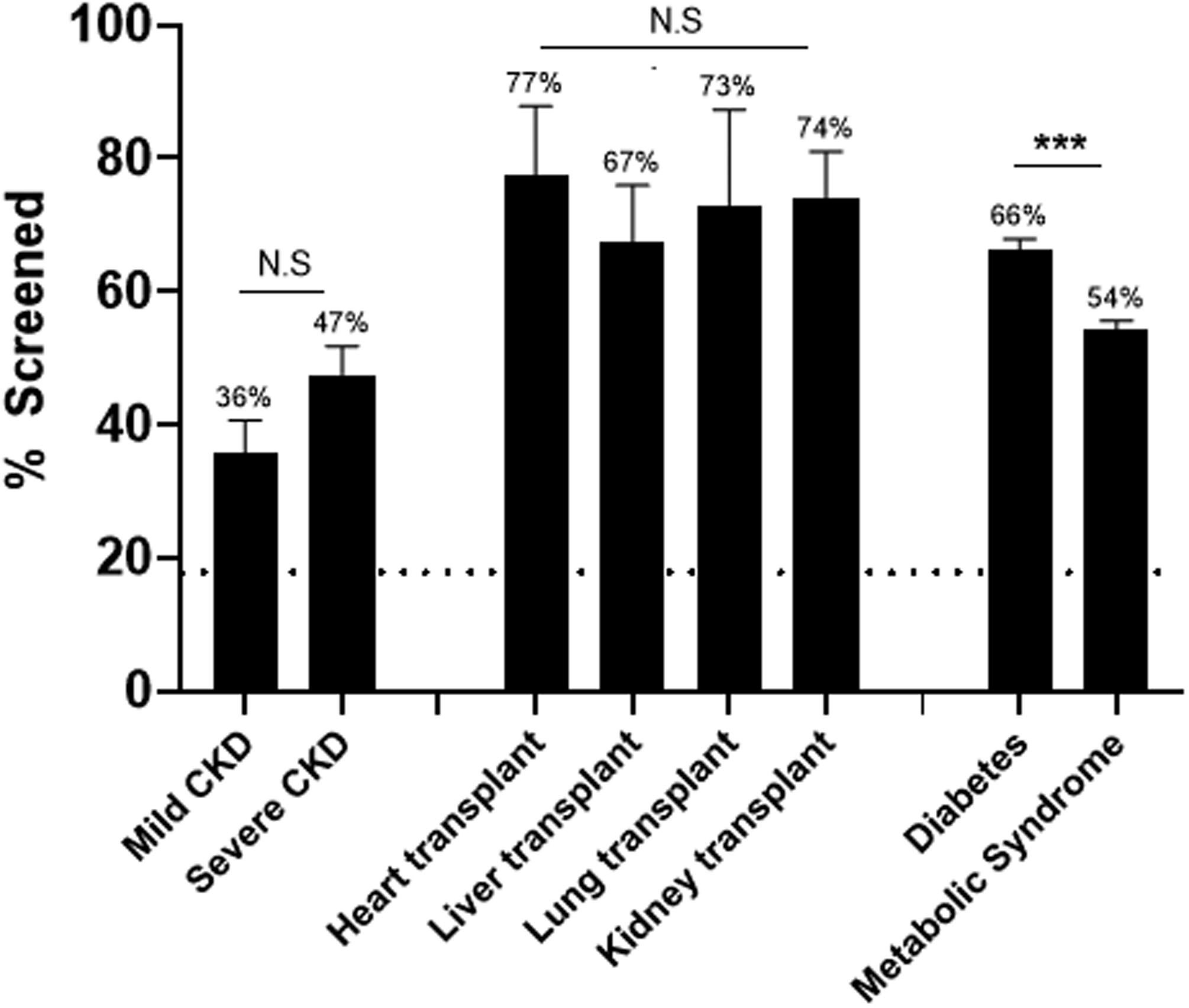 Figure 3: