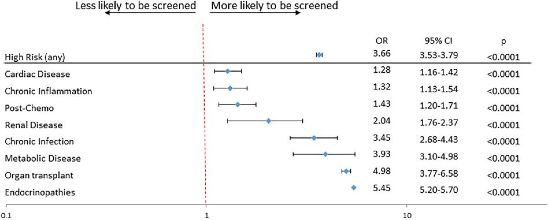 Figure 2: