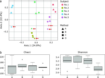 Fig. 4