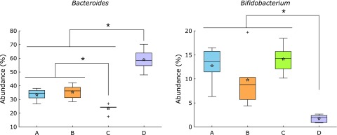 Fig. 7