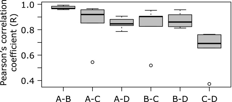 Fig. 5