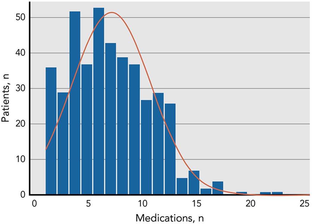 Figure 1: