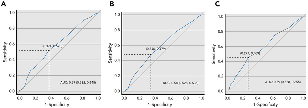 Figure 2: