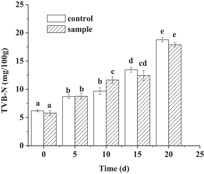 FIGURE 4