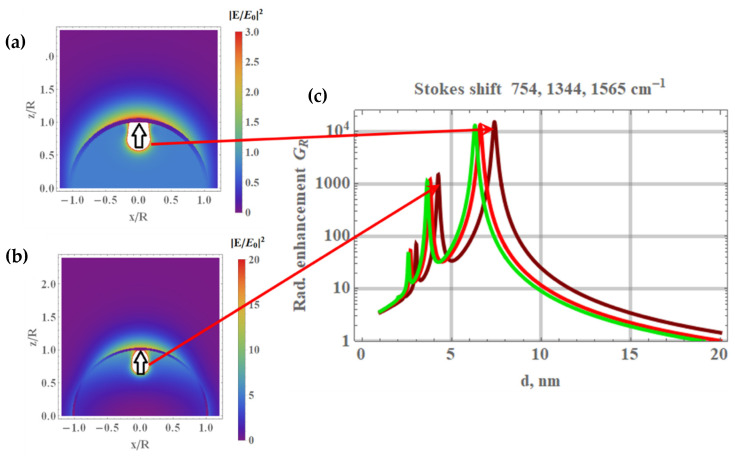 Figure 9